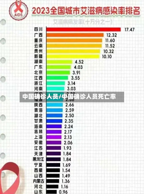 中国确诊人员/中国确诊人员死亡率