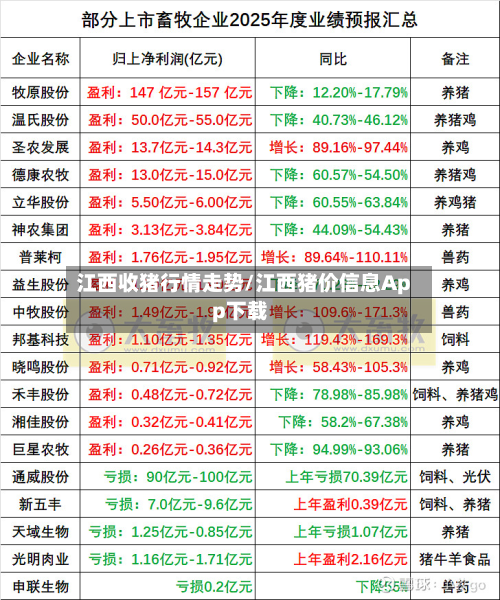 江西收猪行情走势/江西猪价信息App下载