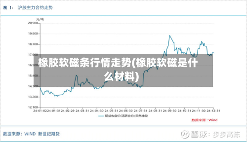 橡胶软磁条行情走势(橡胶软磁是什么材料)-第2张图片