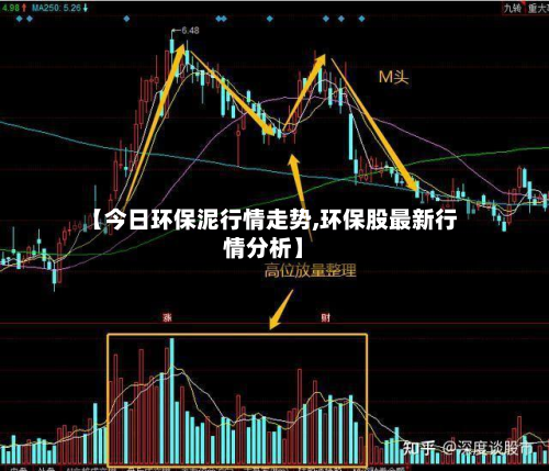 【今日环保泥行情走势,环保股最新行情分析】