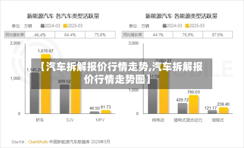 【汽车拆解报价行情走势,汽车拆解报价行情走势图】-第2张图片