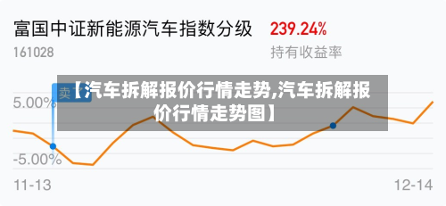 【汽车拆解报价行情走势,汽车拆解报价行情走势图】