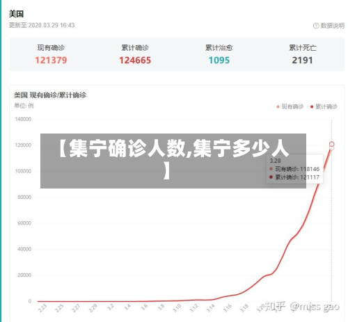 【集宁确诊人数,集宁多少人】