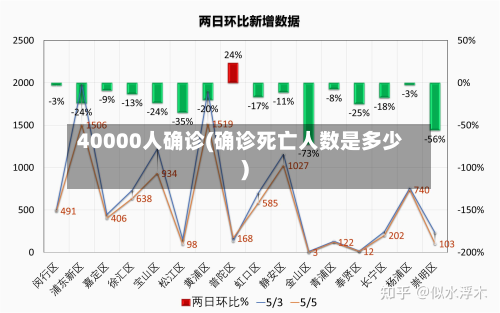 40000人确诊(确诊死亡人数是多少)-第3张图片