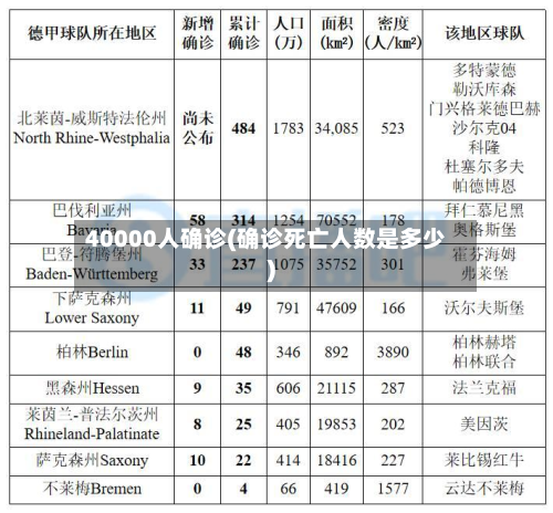 40000人确诊(确诊死亡人数是多少)-第2张图片