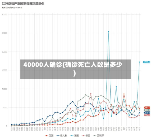 40000人确诊(确诊死亡人数是多少)