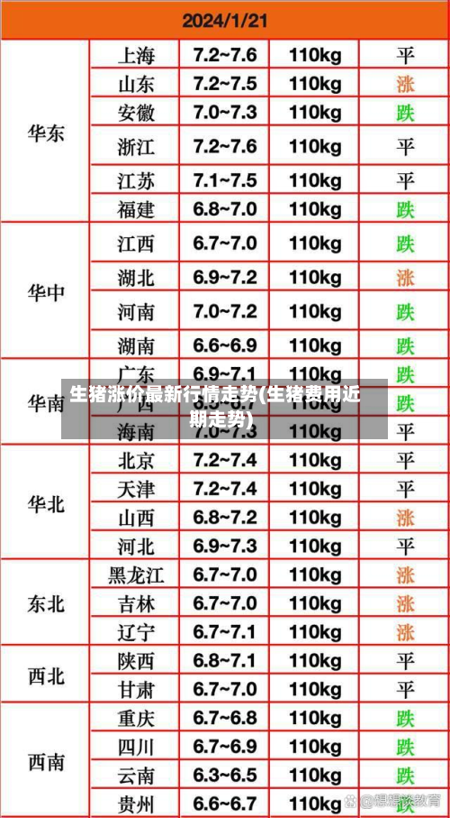 生猪涨价最新行情走势(生猪费用近期走势)-第2张图片