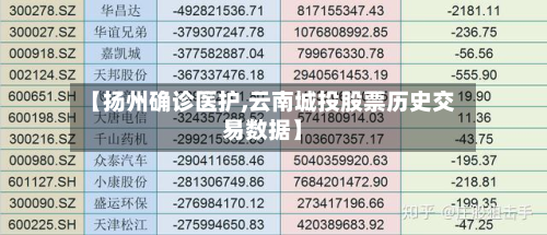 【扬州确诊医护,云南城投股票历史交易数据】-第2张图片