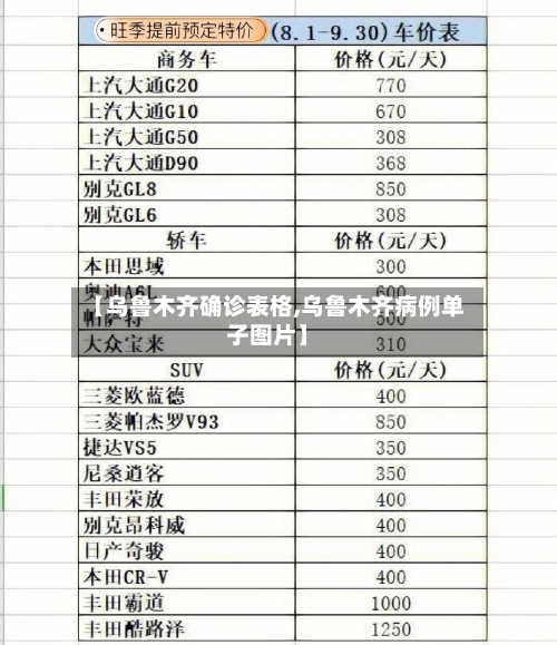 【乌鲁木齐确诊表格,乌鲁木齐病例单子图片】-第2张图片