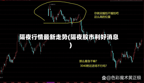 隔夜行情最新走势(隔夜股市利好消息)-第2张图片