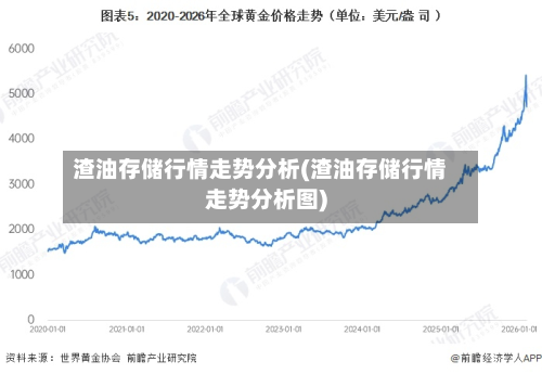 渣油存储行情走势分析(渣油存储行情走势分析图)