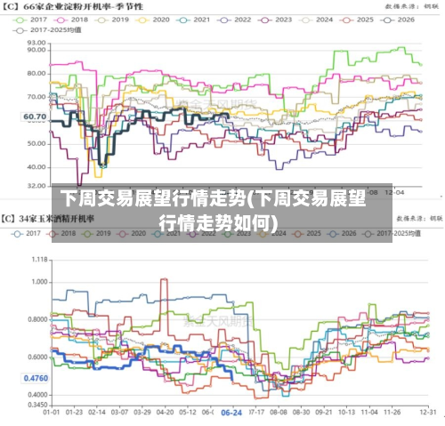 下周交易展望行情走势(下周交易展望行情走势如何)-第2张图片