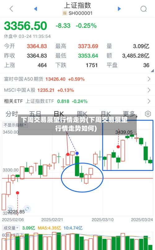 下周交易展望行情走势(下周交易展望行情走势如何)-第3张图片