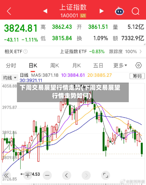 下周交易展望行情走势(下周交易展望行情走势如何)