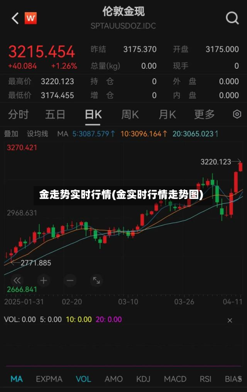 金走势实时行情(金实时行情走势图)