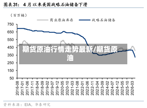 期货原油行情走势最新/期货原油