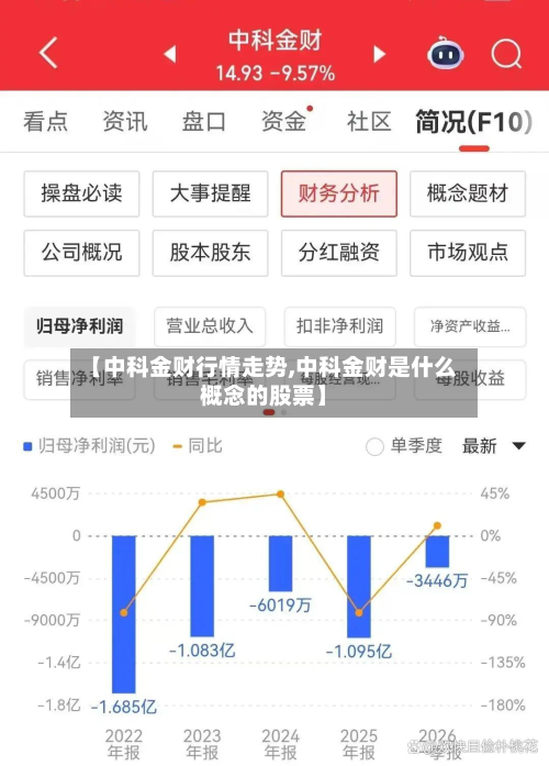 【中科金财行情走势,中科金财是什么概念的股票】