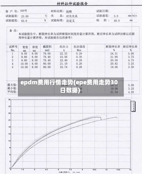 epdm费用行情走势(epe费用走势30日数据)-第2张图片