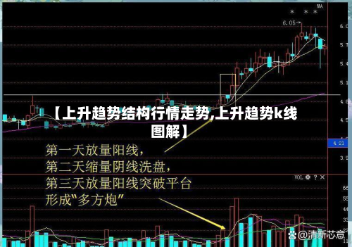 【上升趋势结构行情走势,上升趋势k线图解】-第2张图片