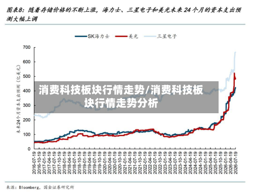 消费科技板块行情走势/消费科技板块行情走势分析