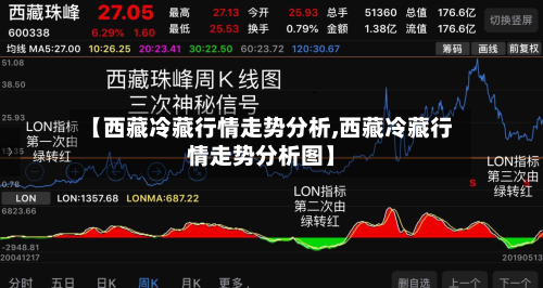 【西藏冷藏行情走势分析,西藏冷藏行情走势分析图】-第3张图片