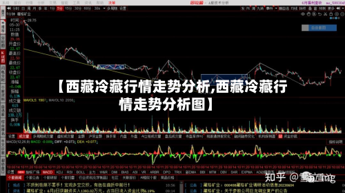【西藏冷藏行情走势分析,西藏冷藏行情走势分析图】