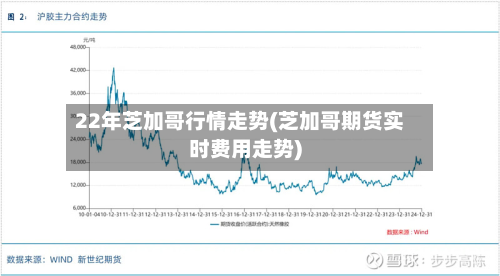 22年芝加哥行情走势(芝加哥期货实时费用走势)