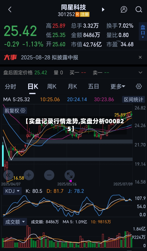 【实盘记录行情走势,实盘分析000825】