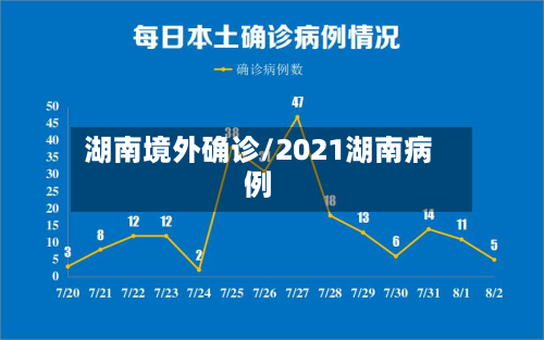湖南境外确诊/2021湖南病例-第2张图片