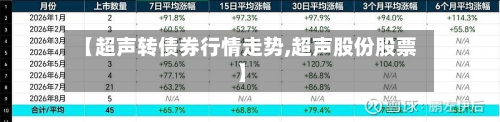 【超声转债券行情走势,超声股份股票】