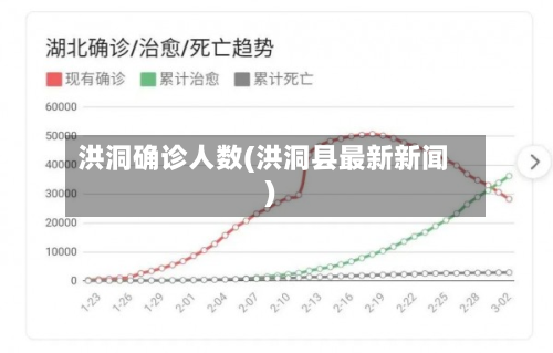 洪洞确诊人数(洪洞县最新新闻)