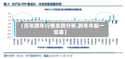 【历年跨年行情走势分析,跨年牛股一览表】