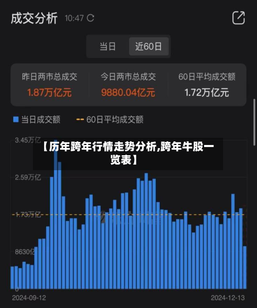 【历年跨年行情走势分析,跨年牛股一览表】-第3张图片