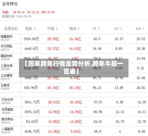 【历年跨年行情走势分析,跨年牛股一览表】-第2张图片