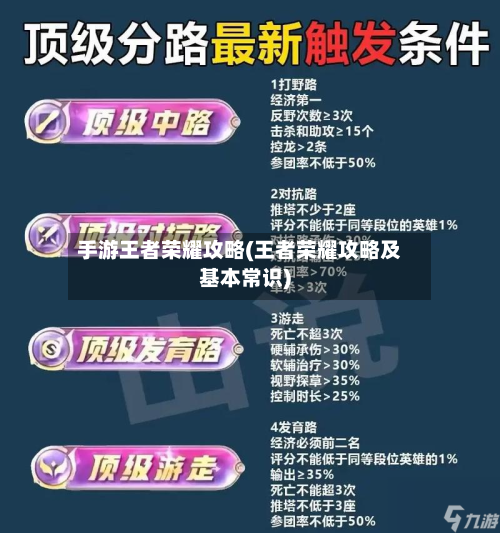 手游王者荣耀攻略(王者荣耀攻略及基本常识)-第2张图片