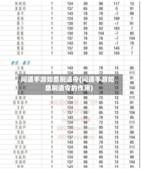 问道手游如意刷道令(问道手游如意刷道令的作用)-第3张图片