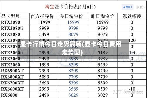 显卡行情今日走势最新(显卡今日费用走势图)