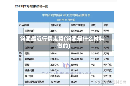 钨泥最近行情走势(钨泥是什么材料做的)-第2张图片