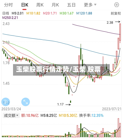 玉柴股票行情走势/玉柴 股票-第2张图片