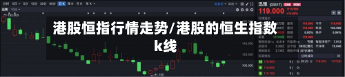 港股恒指行情走势/港股的恒生指数k线-第2张图片
