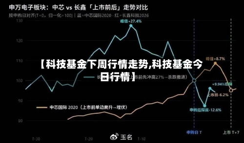 【科技基金下周行情走势,科技基金今日行情】-第3张图片