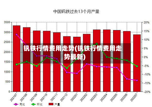 钒铁行情费用走势(钒铁行情费用走势最新)-第3张图片