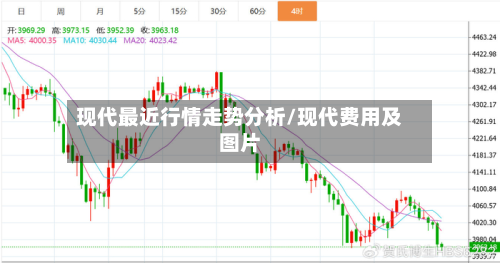 现代最近行情走势分析/现代费用及图片-第3张图片