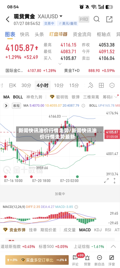 新闻快讯油价行情走势/新闻快讯油价行情走势最新