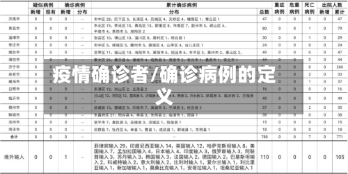疫情确诊者/确诊病例的定义