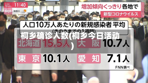 桐乡确诊人数(桐乡今日活动)