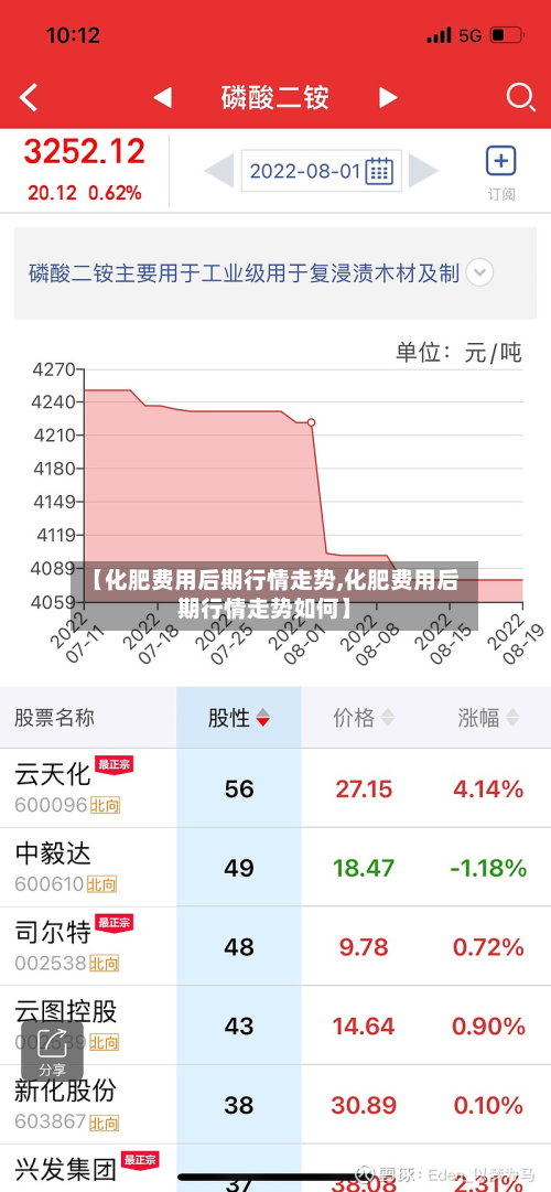 【化肥费用后期行情走势,化肥费用后期行情走势如何】-第3张图片