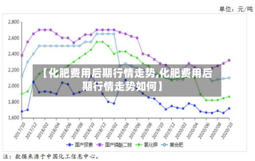 【化肥费用后期行情走势,化肥费用后期行情走势如何】-第2张图片