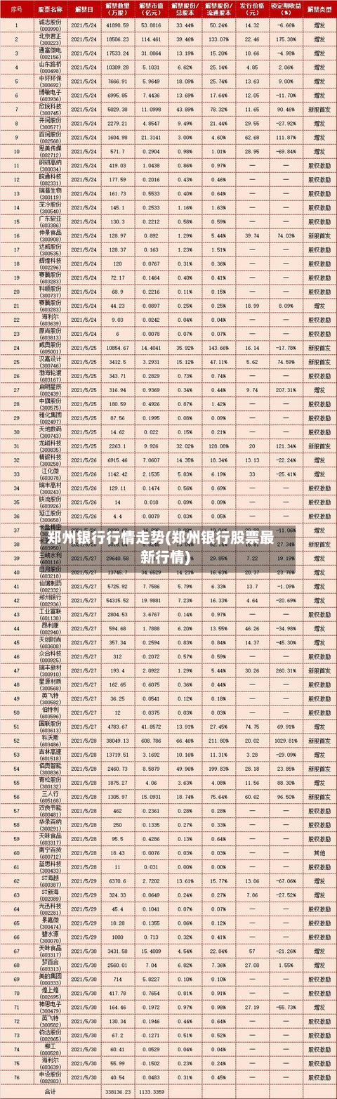 郑州银行行情走势(郑州银行股票最新行情)