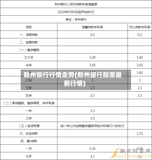 郑州银行行情走势(郑州银行股票最新行情)-第2张图片